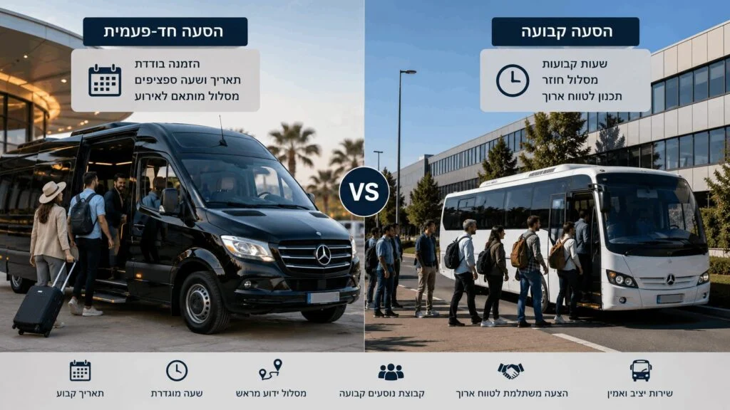 השוואה בין הסעה חד-פעמית להסעה קבועה לעובדים עם מיניבוסים - הסעות השחף VIP